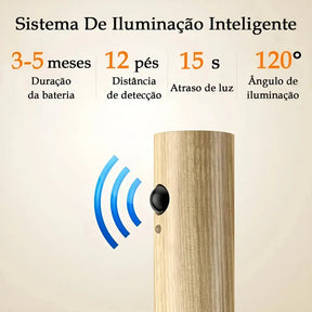 Luminária Recarregável com Sensor de Movimento